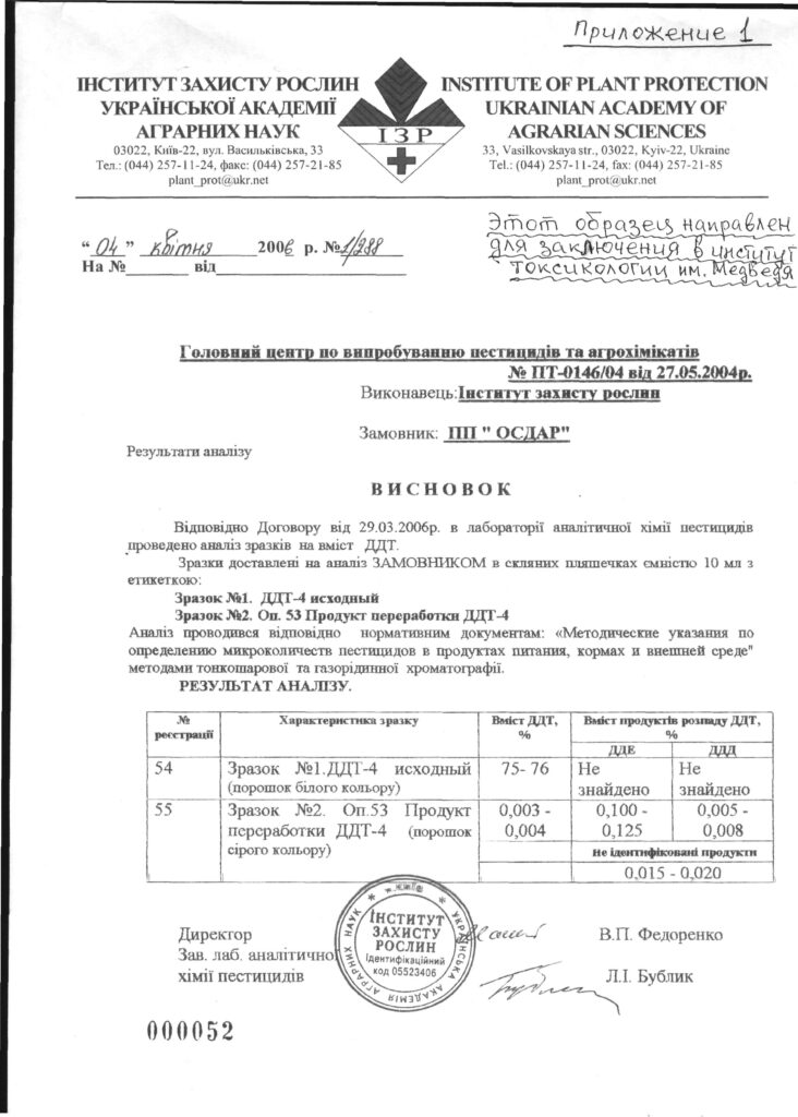 Висновок 1. Інститут захисту рослин