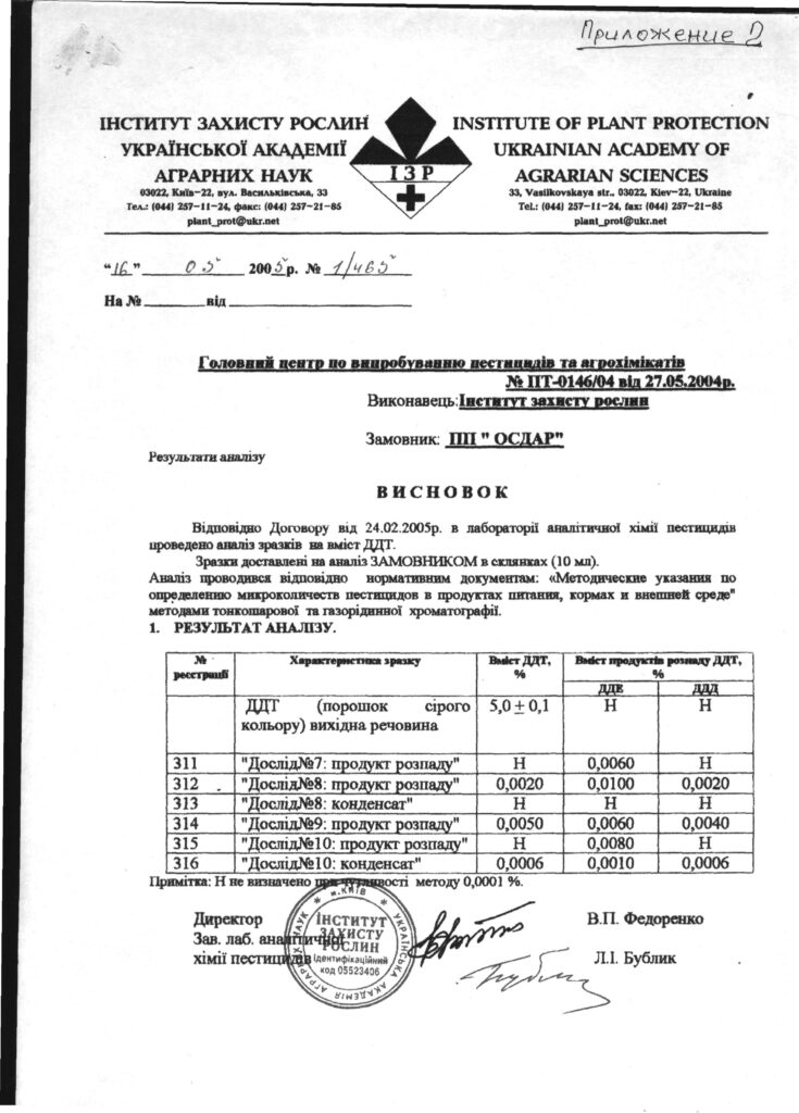 Висновок 2. Інститут захисту рослин